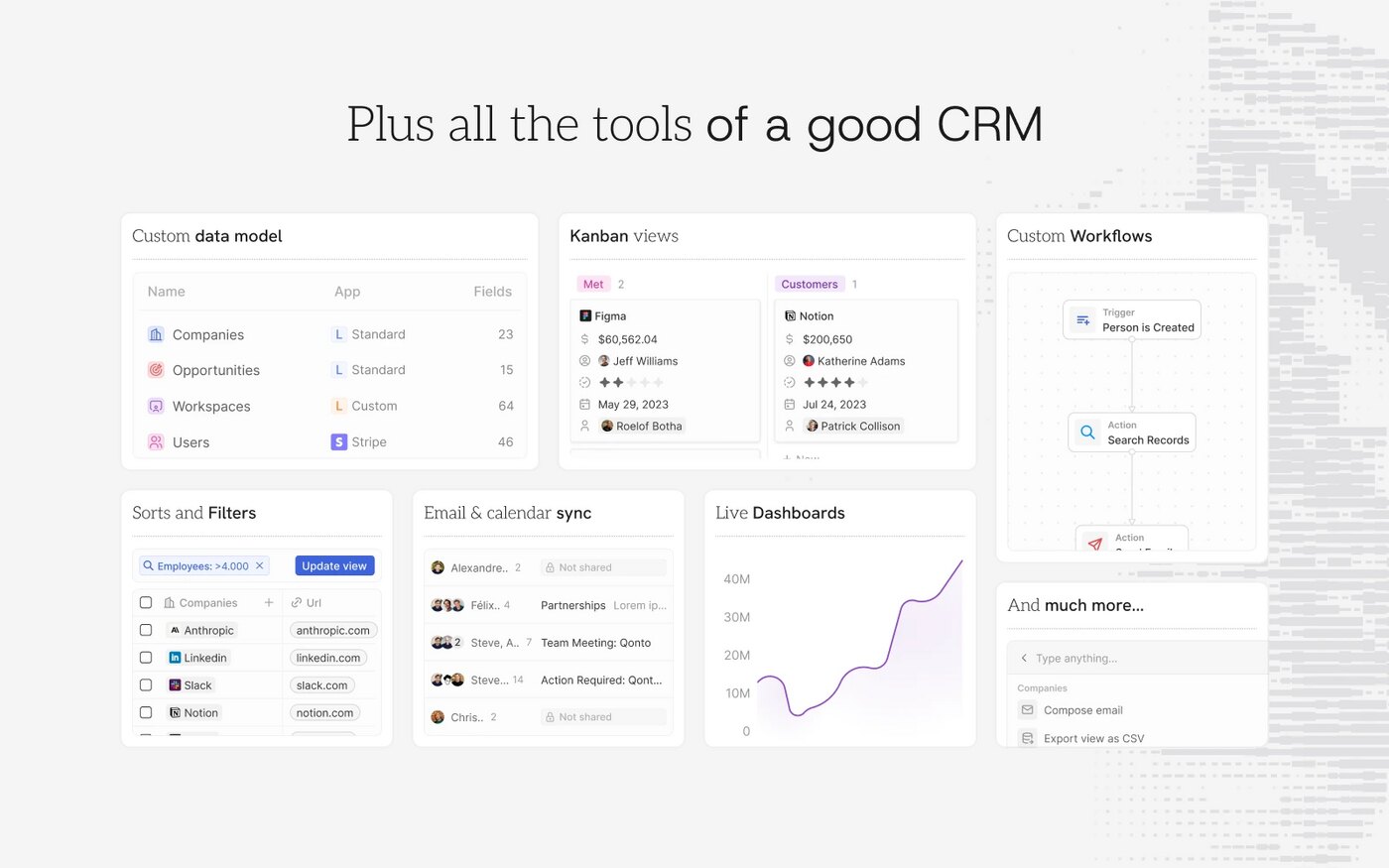 Twenty CRM views, filters and dashboards